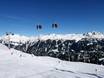Montafon: beoordelingen van skigebieden – Beoordeling Silvretta Montafon
