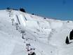 Snowparken Zuid-Tirol – Snowpark Latemar – Obereggen/Pampeago/Predazzo