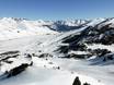 Pyreneeën: Grootte van de skigebieden – Grootte Baqueira/Beret