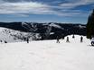 Colorado: Grootte van de skigebieden – Grootte Vail