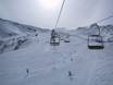 Skiliften Zuid-Amerika – Liften Nevados de Chillán