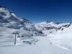 Duits Zwitserland: beoordelingen van skigebieden – Beoordeling Titlis – Engelberg