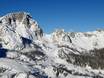 het zuiden van Oostenrijk: Grootte van de skigebieden – Grootte Nassfeld – Hermagor