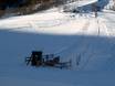 Wipptal: beoordelingen van skigebieden – Beoordeling Alfaierlift – Gschnitz