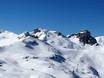 Oost-Zwitserland: Grootte van de skigebieden – Grootte Flumserberg