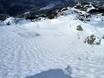 Skigebieden voor gevorderden en off-piste skiërs Brits Colombia – Gevorderden, off-piste skiërs Whistler Blackcomb