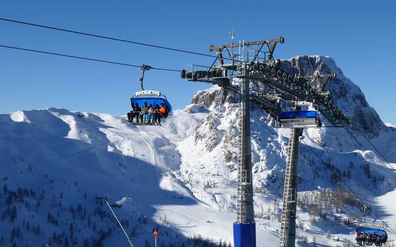 Nassfeld-Pressegger See: beste skiliften – Liften Nassfeld – Hermagor