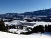 Oberallgäu: accomodatieaanbod van de skigebieden – Accommodatieaanbod Hörnerbahn – Bolsterlang