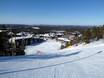 Noord-Finland: accomodatieaanbod van de skigebieden – Accommodatieaanbod Ruka