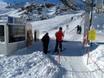 Pitztal: vriendelijkheid van de skigebieden – Vriendelijkheid Pitztaler Gletscher (Pitztal-gletsjer)