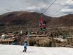 Aspen Snowmass: beoordelingen van skigebieden – Beoordeling Aspen Mountain