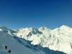 Pitztal: beoordelingen van skigebieden – Beoordeling Rifflsee