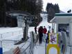 Skiliften St. Johann in Tirol – Liften Kirchdorf