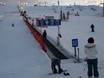 Skigebieden voor beginners in Alberta – Beginners Canada Olympic Park – Calgary