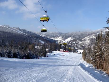 Beskiden: beoordelingen van skigebieden – Beoordeling Szczyrk Mountain Resort