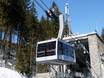 Tatra: beste skiliften – Liften Kasprowy Wierch – Zakopane
