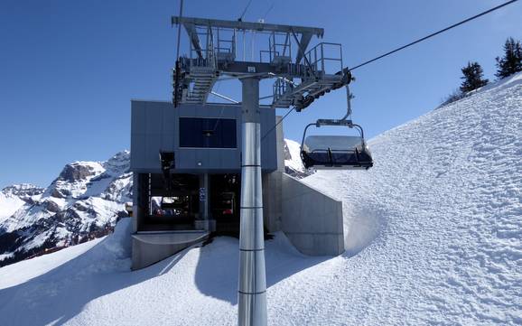 Lenk-Simmental: beste skiliften – Liften Adelboden/Lenk – Chuenisbärgli/Silleren/Hahnenmoos/Metsch