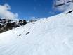 Skigebieden voor gevorderden en off-piste skiërs Victoria – Gevorderden, off-piste skiërs Falls Creek