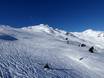 Skigebieden voor gevorderden en off-piste skiërs West-Europa – Gevorderden, off-piste skiërs Kaltenbach – Hochzillertal/Hochfügen (SKi-optimal)