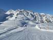 Heidiland: Grootte van de skigebieden – Grootte Pizol – Bad Ragaz/Wangs