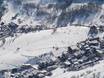Skigebieden voor beginners in de noordelijke Franse Alpen – Beginners Les Sybelles – Le Corbier/La Toussuire/Les Bottières/St Colomban des Villards/St Sorlin/St Jean d’Arves