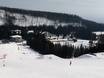Karpaten: accomodatieaanbod van de skigebieden – Accommodatieaanbod Štrbské Pleso