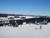 Duitse Middelgebergte: accomodatieaanbod van de skigebieden – Accommodatieaanbod Winterberg (Skiliftkarussell)