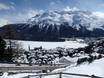 Zwitserse Alpen: accomodatieaanbod van de skigebieden – Accommodatieaanbod St. Moritz – Corviglia