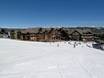 Colorado: accomodatieaanbod van de skigebieden – Accommodatieaanbod Breckenridge