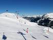 Pisteaanbod Alpen – Pisteaanbod Silvretta Montafon
