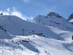 Stubaier Alpen: Grootte van de skigebieden – Grootte Schlick 2000 – Fulpmes