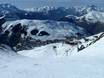 Grenoble: accomodatieaanbod van de skigebieden – Accommodatieaanbod Les 2 Alpes