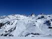 Graubünden: Grootte van de skigebieden – Grootte Ischgl/Samnaun – Silvretta Arena