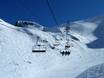 Skiliften Isère – Liften Les 2 Alpes