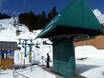 Lower Mainland: vriendelijkheid van de skigebieden – Vriendelijkheid Cypress Mountain