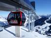 Kitzbüheler Alpen: beste skiliften – Liften Saalbach Hinterglemm Leogang Fieberbrunn (Skicircus)