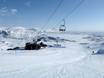 Skiliften Lapland – Liften Riksgränsen