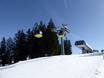 Plessur-Alpen: beste skiliften – Liften Grüsch Danusa