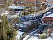 Beieren: bereikbaarheid van en parkeermogelijkheden bij de skigebieden – Bereikbaarheid, parkeren Oberaudorf – Hocheck
