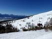 Opper-Karinthië: Grootte van de skigebieden – Grootte Gerlitzen