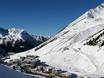 Regio Innsbruck: Grootte van de skigebieden – Grootte Kühtai