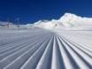 Montafon: beoordelingen van skigebieden – Beoordeling Gargellen