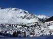 Andermatt: accomodatieaanbod van de skigebieden – Accommodatieaanbod Gemsstock – Andermatt