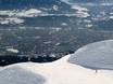 Inntal: accomodatieaanbod van de skigebieden – Accommodatieaanbod Nordkette – Innsbruck