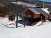 Vermont: beste skiliften – Liften Stowe