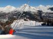 Sneeuwzekerheid zuidelijke Franse Alpen – Sneeuwzekerheid Serre Chevalier – Briançon/Chantemerle/Villeneuve-la-Salle/Le Monêtier-les-Bains
