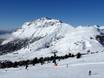Val di Fassa (Fassatal): Grootte van de skigebieden – Grootte Alpe Lusia – Moena/Bellamonte