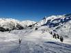 Arlberg: Grootte van de skigebieden – Grootte Sonnenkopf – Klösterle