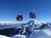 Skiliften Stubaier Alpen – Liften Axamer Lizum