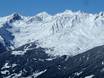 Paznaun-Ischgl: Grootte van de skigebieden – Grootte Kappl